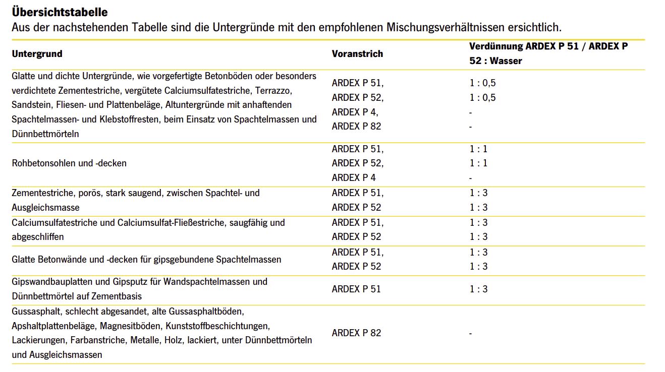 ardex_P52-tabelle.JPG