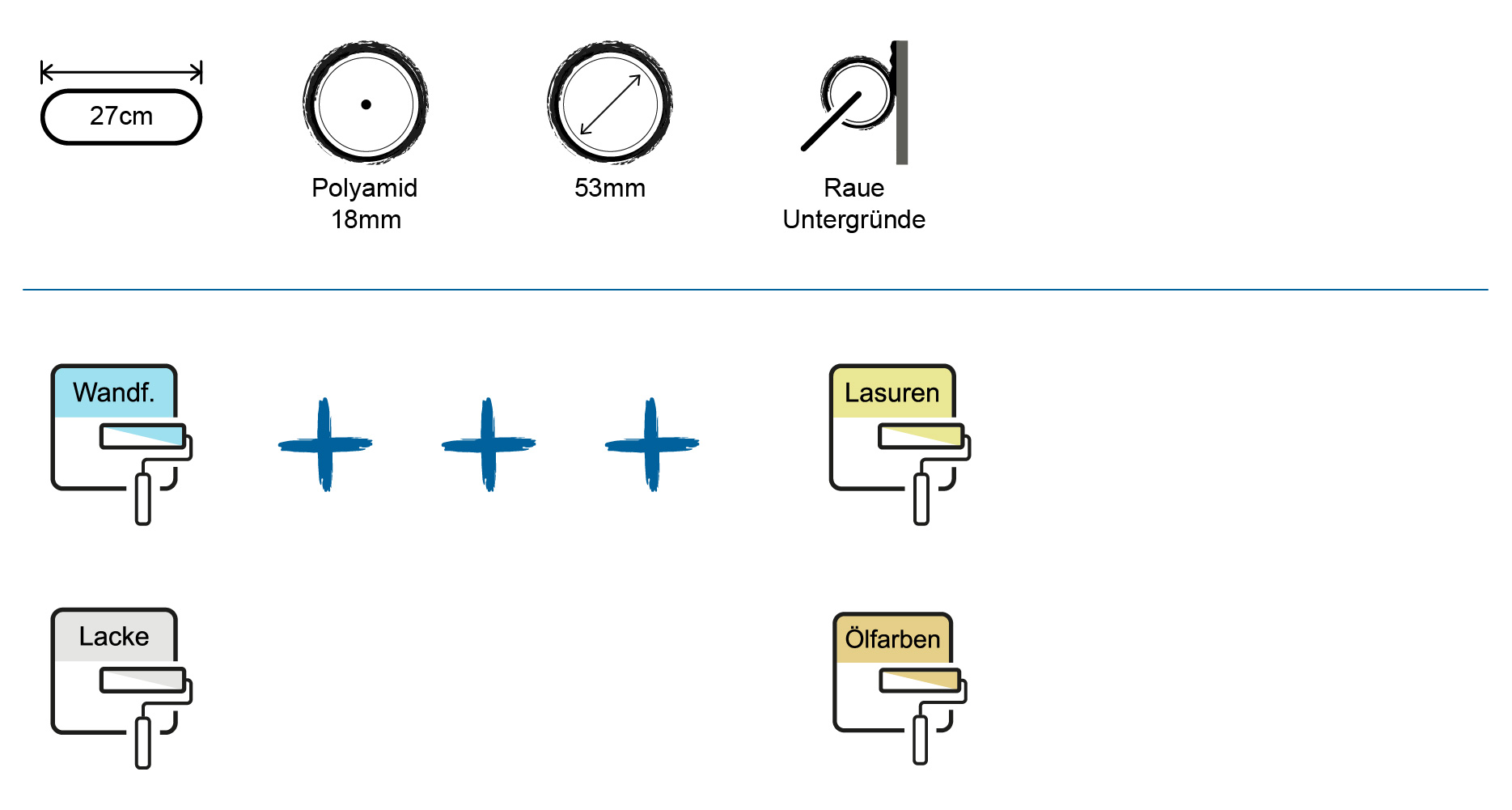 Technisches Datenblatt