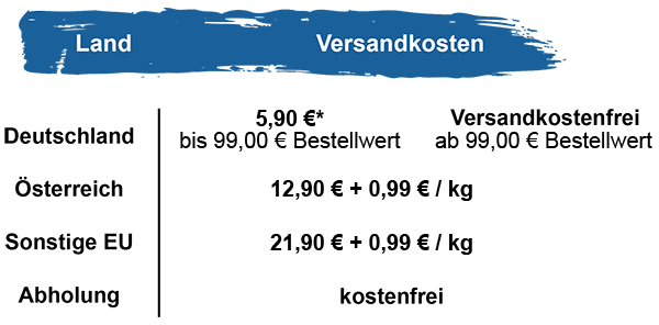 Versandkosten